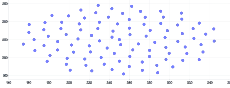 Tooltip - scatter-plot