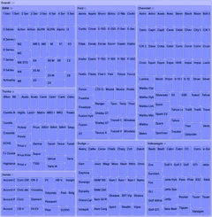 Treemap - nested-filter