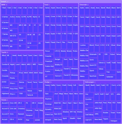 Treemap - nested-filter
