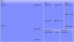 Treemap - playground