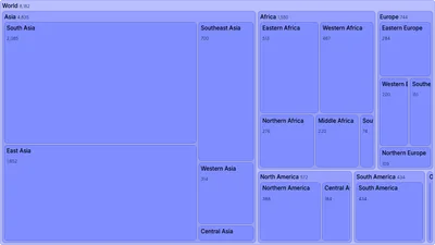 Treemap - playground