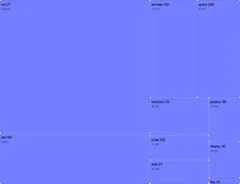 Treemap - stacked-zoom
